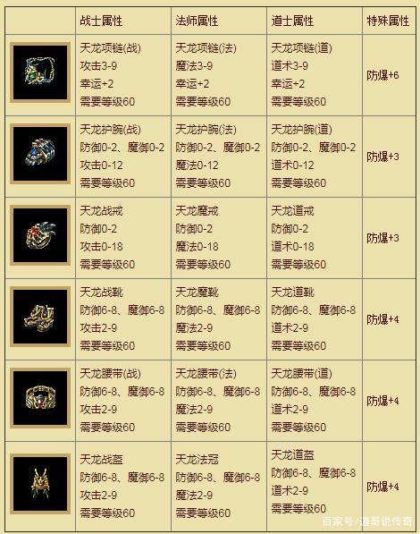 天龙私服_天龙手游官网_567天龙信息发布网