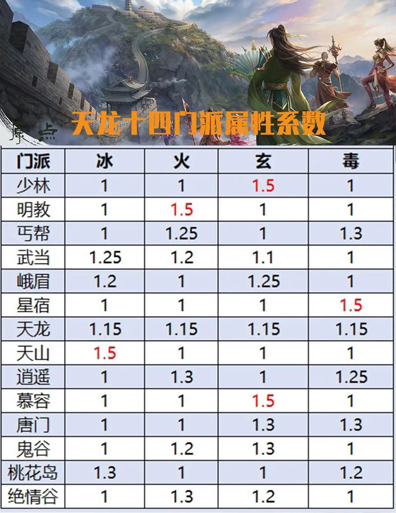 天龙sf一条龙_新天龙sf_天龙sf