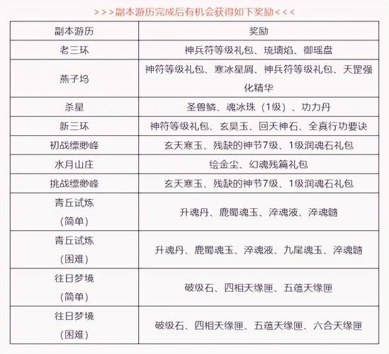 天龙sf_最新天龙sf_天龙sf卡无限boss