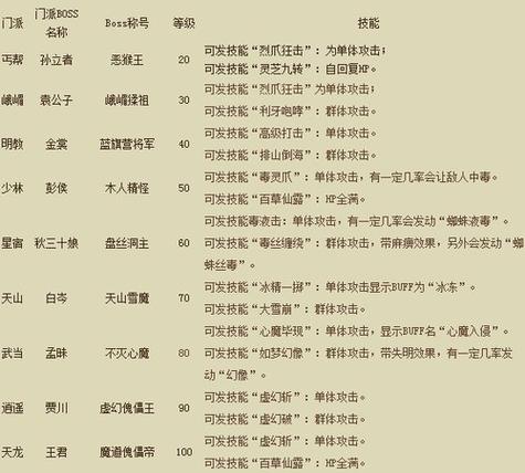 天龙sf版本特色解析：独特玩法、快速升级与丰富活动体验